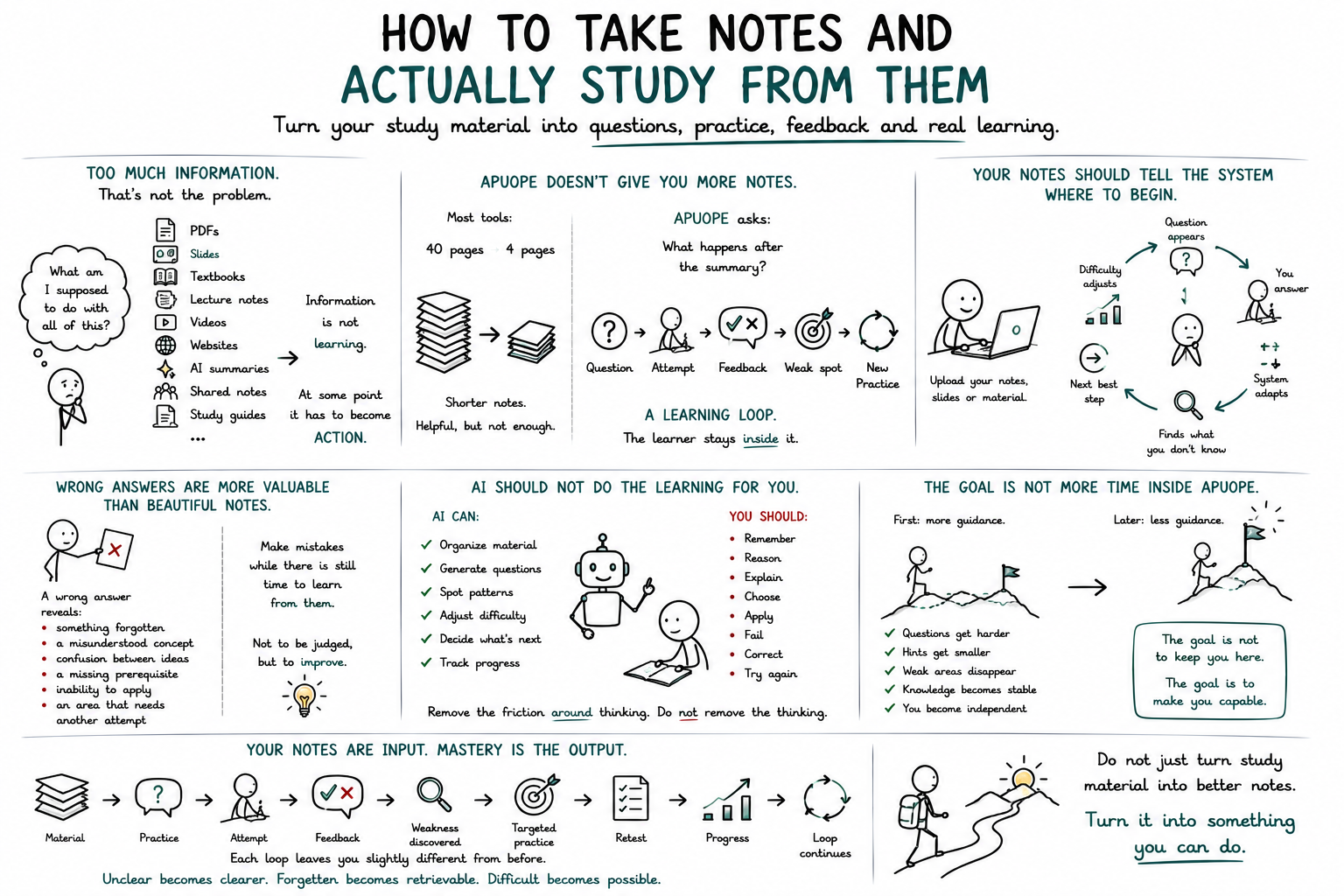 
                                How to Take Notes and Actually Study From Them                            